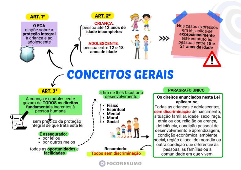 Amostra de Resumos e Mapas Mentais do FOCO RESUMO, material para concursos públicos! direcionado ao que é cobrado nas provas, focado na sua Aprovação-26