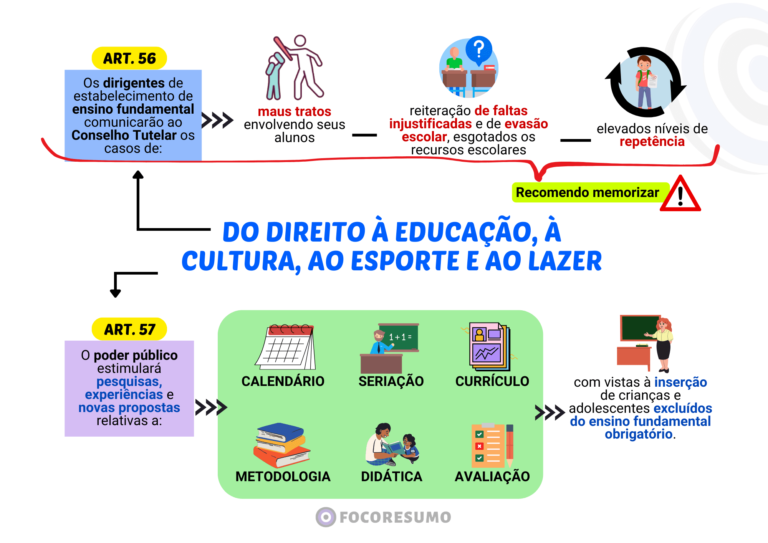 Amostra de Resumos e Mapas Mentais do FOCO RESUMO, material para concursos públicos! direcionado ao que é cobrado nas provas, focado na sua Aprovação-25