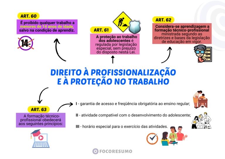 Amostra de Resumos e Mapas Mentais do FOCO RESUMO, material para concursos públicos! direcionado ao que é cobrado nas provas, focado na sua Aprovação-24