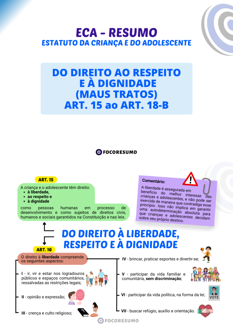 Amostra de Resumos e Mapas Mentais do FOCO RESUMO, material para concursos públicos! direcionado ao que é cobrado nas provas, focado na sua Aprovação-21