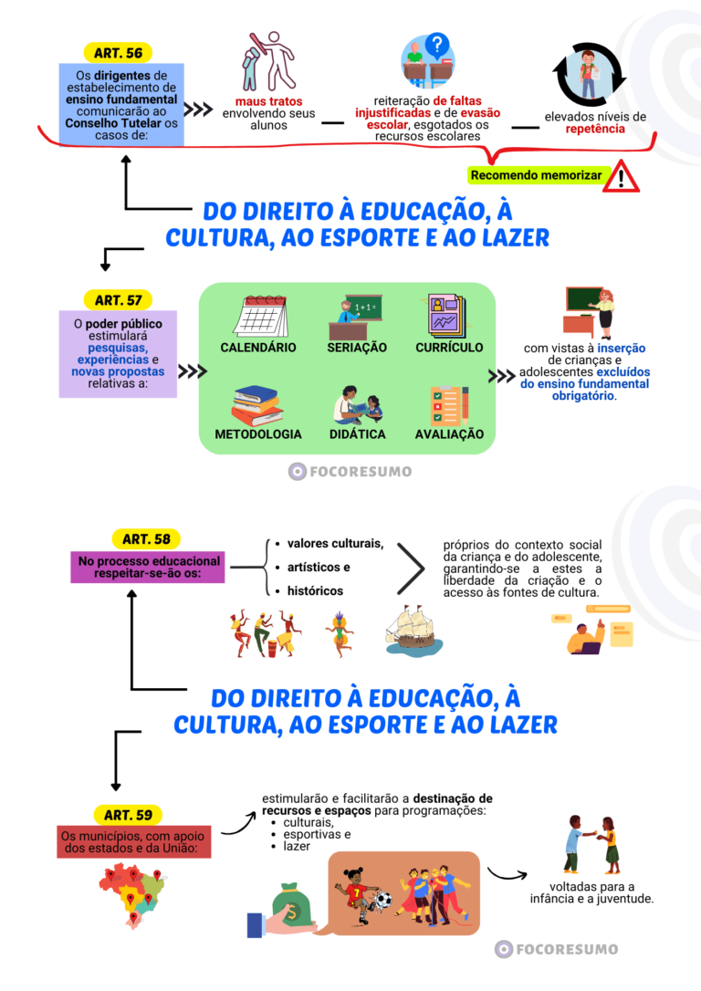 Amostra de Resumos e Mapas Mentais do FOCO RESUMO, material para concursos públicos! direcionado ao que é cobrado nas provas, focado na sua Aprovação-20