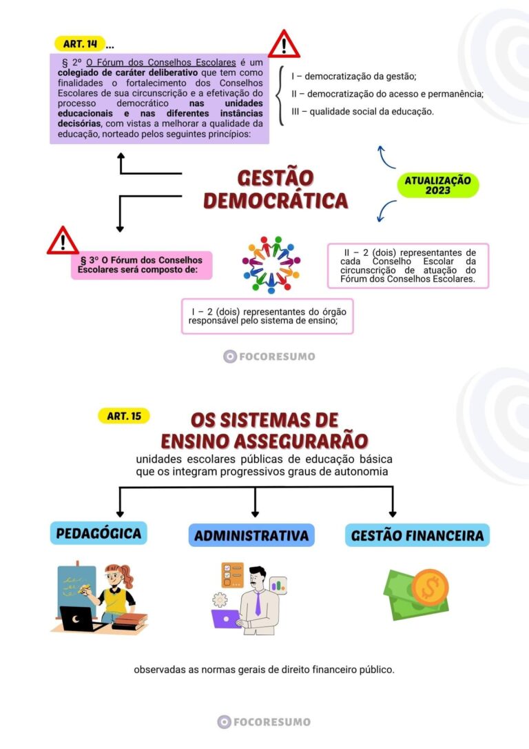 LDB atualizada e resumida para Concurso (baixe em PDF!)