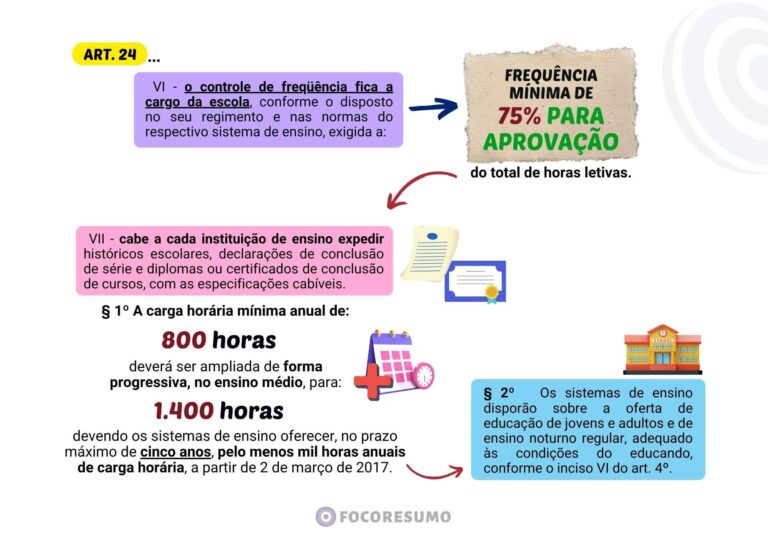 Amostra de Resumos e Mapas Mentais do FOCO RESUMO, material para concursos públicos! direcionado ao que é cobrado nas provas, focado na sua Aprovação-18