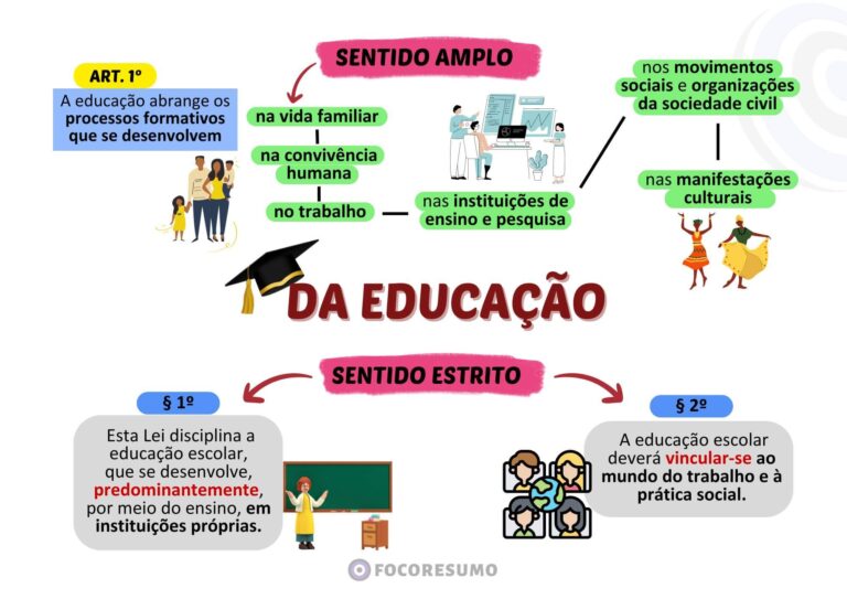 Amostra de Resumos e Mapas Mentais do FOCO RESUMO, material para concursos públicos! direcionado ao que é cobrado nas provas, focado na sua Aprovação-16