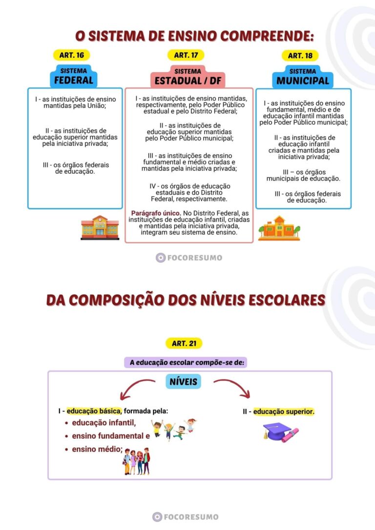 Amostra de Resumos e Mapas Mentais do FOCO RESUMO, material para concursos públicos! direcionado ao que é cobrado nas provas, focado na sua Aprovação-14