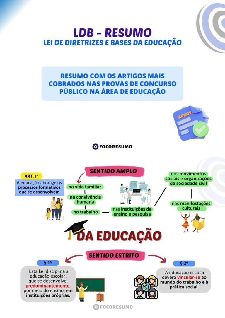 Amostra de Resumos e Mapas Mentais do FOCO RESUMO, material para concursos públicos! direcionado ao que é cobrado nas provas, focado na sua Aprovação-13