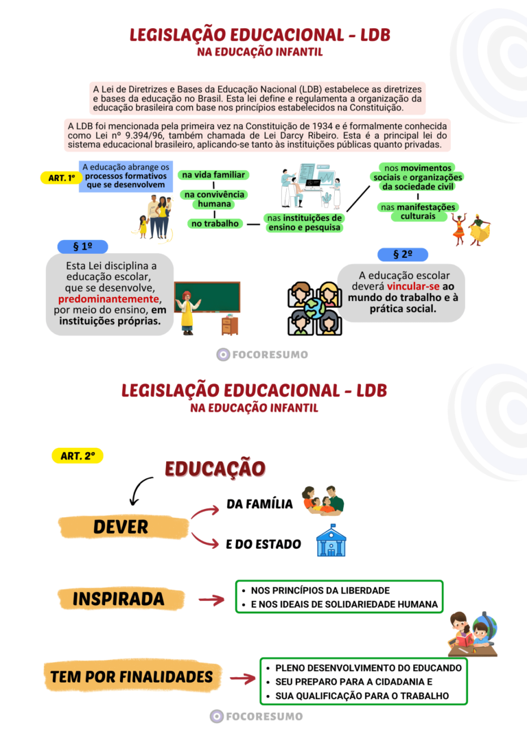 Amostra de Resumos e Mapas Mentais do FOCO RESUMO, material para concursos públicos! direcionado ao que é cobrado nas provas, focado na sua Aprovação-12