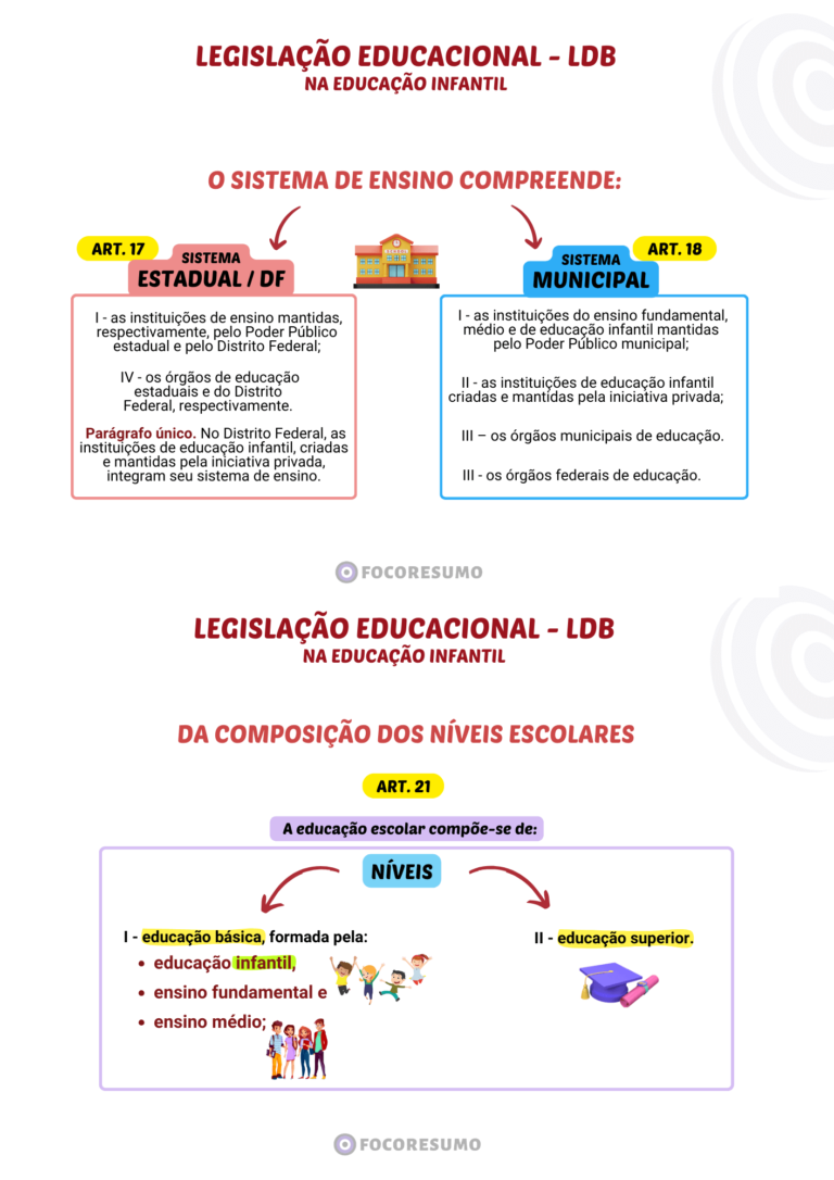 Amostra de Resumos e Mapas Mentais do FOCO RESUMO, material para concursos públicos! direcionado ao que é cobrado nas provas, focado na sua Aprovação-11