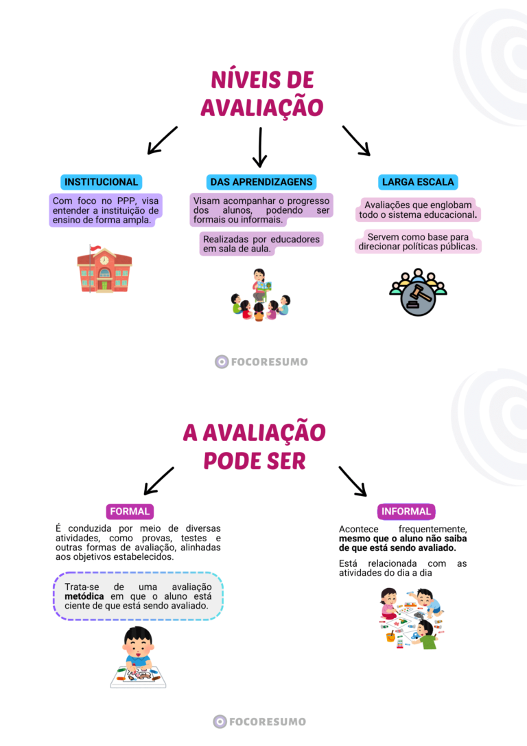 Amostra de Resumos e Mapas Mentais do FOCO RESUMO, material para concursos públicos! direcionado ao que é cobrado nas provas, focado na sua Aprovação-10