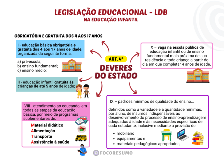 Amostra de Resumos e Mapas Mentais do FOCO RESUMO, material para concursos públicos! direcionado ao que é cobrado nas provas, focado na sua Aprovação-7