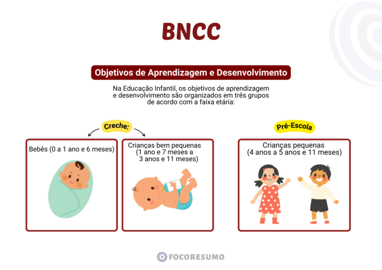 Amostra de Resumos e Mapas Mentais do FOCO RESUMO, material para concursos públicos! direcionado ao que é cobrado nas provas, focado na sua Aprovação-9