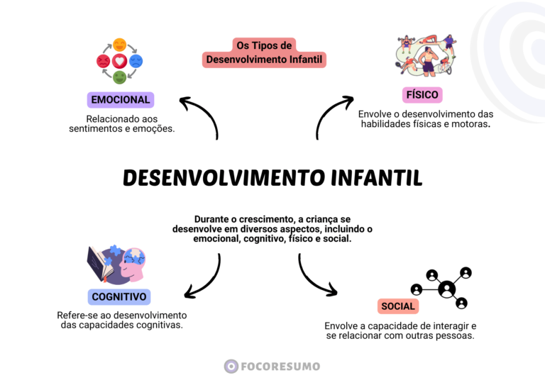 Amostra de Resumos e Mapas Mentais do FOCO RESUMO, material para concursos públicos! direcionado ao que é cobrado nas provas, focado na sua Aprovação-8