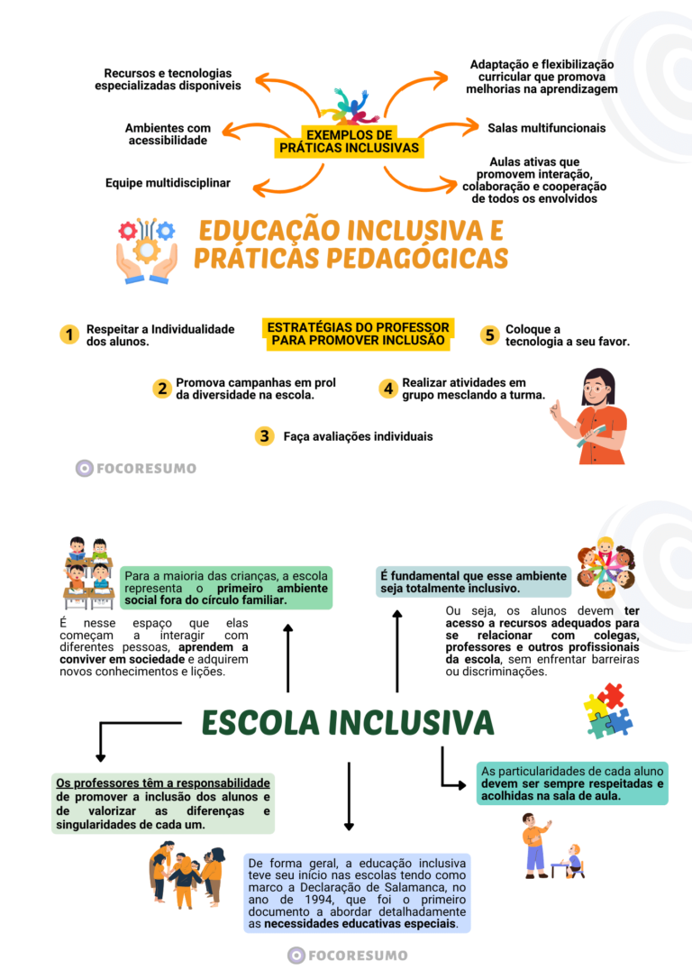 Amostra de Resumos e Mapas Mentais do FOCO RESUMO, material para concursos públicos! direcionado ao que é cobrado nas provas, focado na sua Aprovação-6