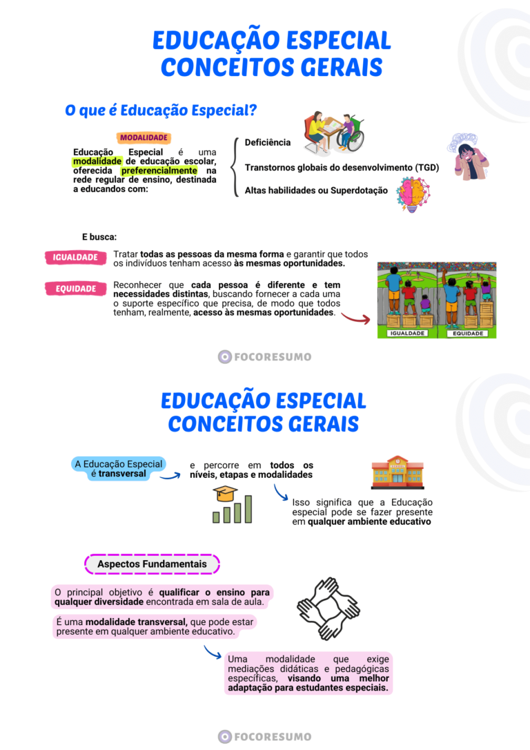 Amostra de Resumos e Mapas Mentais do FOCO RESUMO, material para concursos públicos! direcionado ao que é cobrado nas provas, focado na sua Aprovação-5