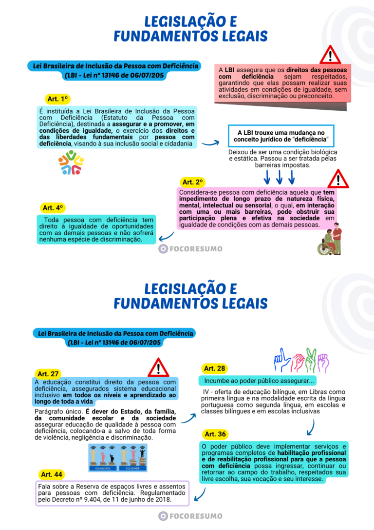 Amostra de Resumos e Mapas Mentais do FOCO RESUMO, material para concursos públicos! direcionado ao que é cobrado nas provas, focado na sua Aprovação-4