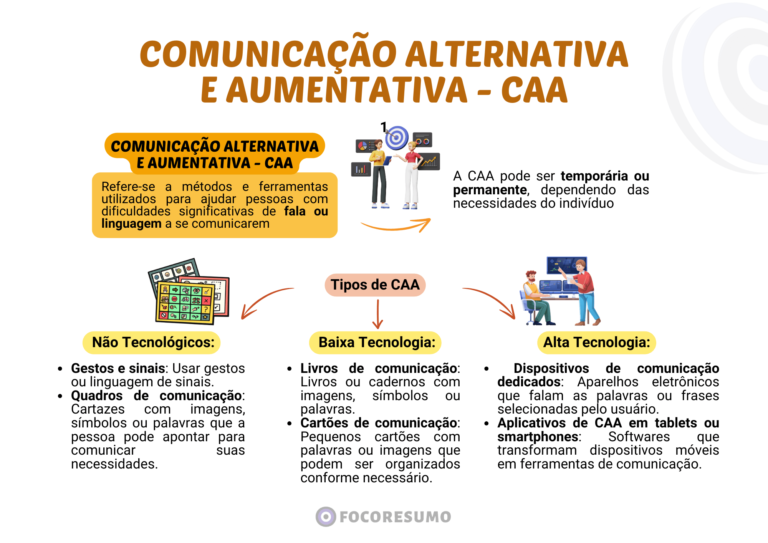 Amostra de Resumos e Mapas Mentais do FOCO RESUMO, material para concursos públicos! direcionado ao que é cobrado nas provas, focado na sua Aprovação-1