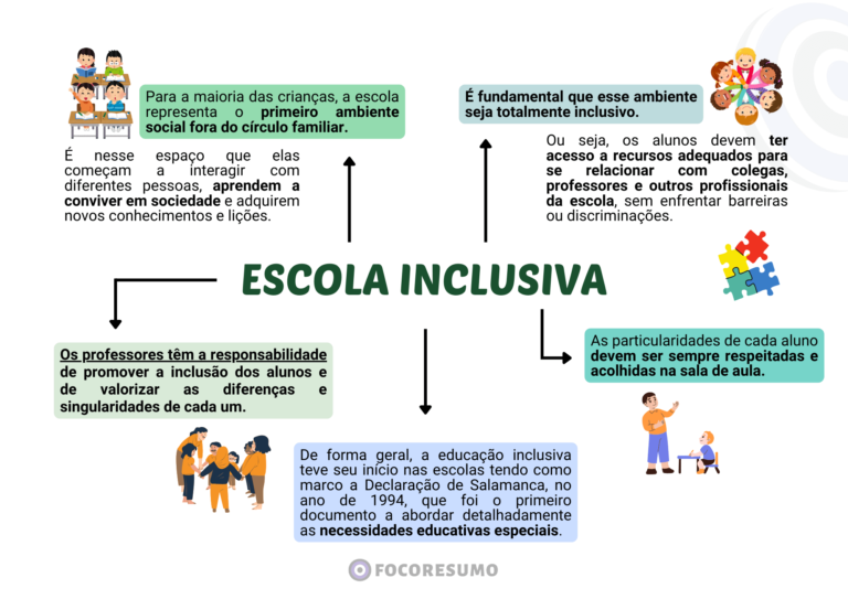 Amostra de Resumos e Mapas Mentais do FOCO RESUMO, material para concursos públicos! direcionado ao que é cobrado nas provas, focado na sua Aprovação-3