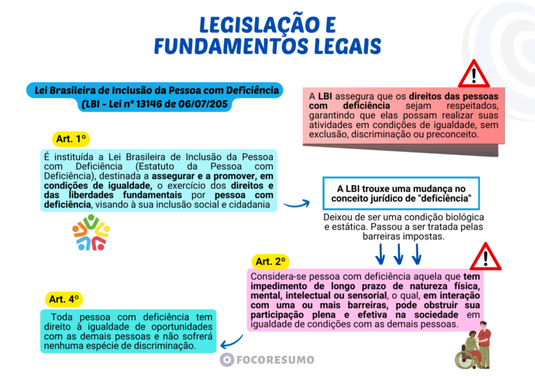 Amostra de Resumos e Mapas Mentais do FOCO RESUMO, material para concursos públicos! direcionado ao que é cobrado nas provas, focado na sua Aprovação-2