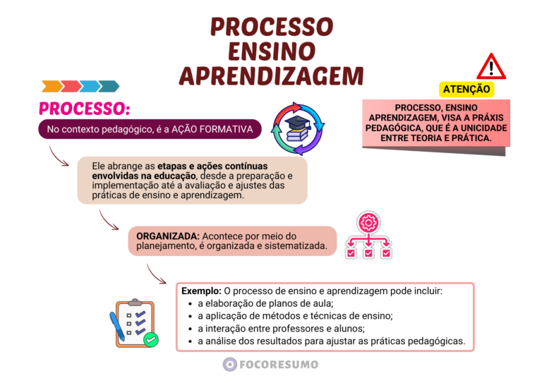 Amostra de Resumos e Mapas Mentais do FOCO RESUMO, material para concursos públicos! direcionado ao que é cobrado nas provas, focado na sua Aprovação-A9