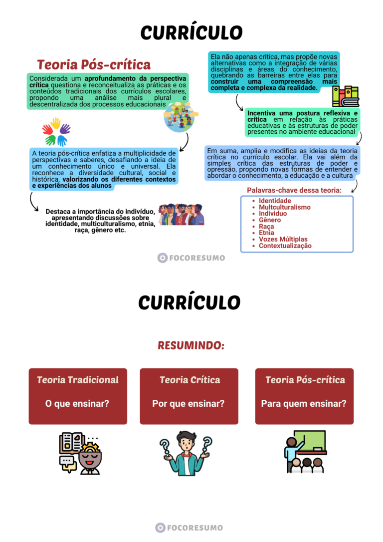 Amostra de Resumos e Mapas Mentais do FOCO RESUMO, material para concursos públicos! direcionado ao que é cobrado nas provas, focado na sua Aprovação-A6