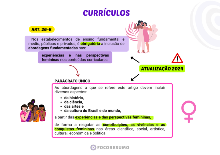 Amostra de Resumos e Mapas Mentais do FOCO RESUMO, material para concursos públicos! direcionado ao que é cobrado nas provas, focado na sua Aprovação-A3