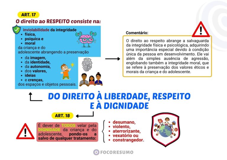 Amostra de Resumos e Mapas Mentais do FOCO RESUMO, material para concursos públicos! direcionado ao que é cobrado nas provas, focado na sua Aprovação-A2