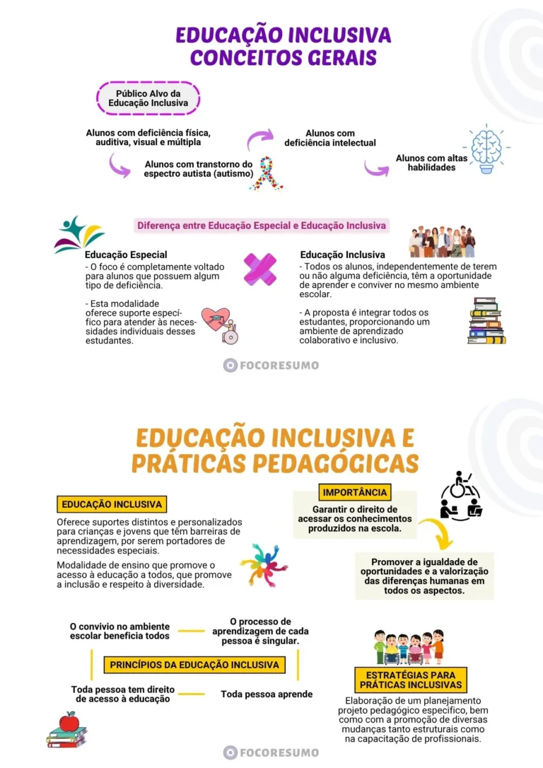 Educa. Esp Inclu - 100826 (3)