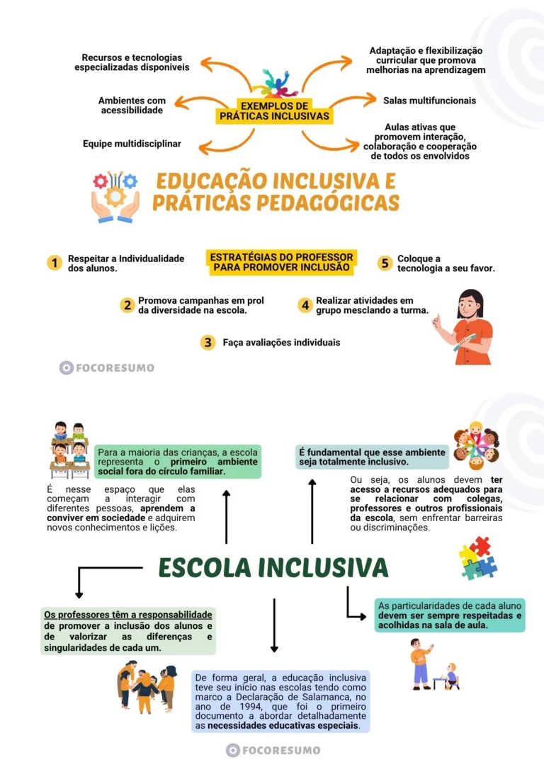 Educa. Esp Inclu - 100826