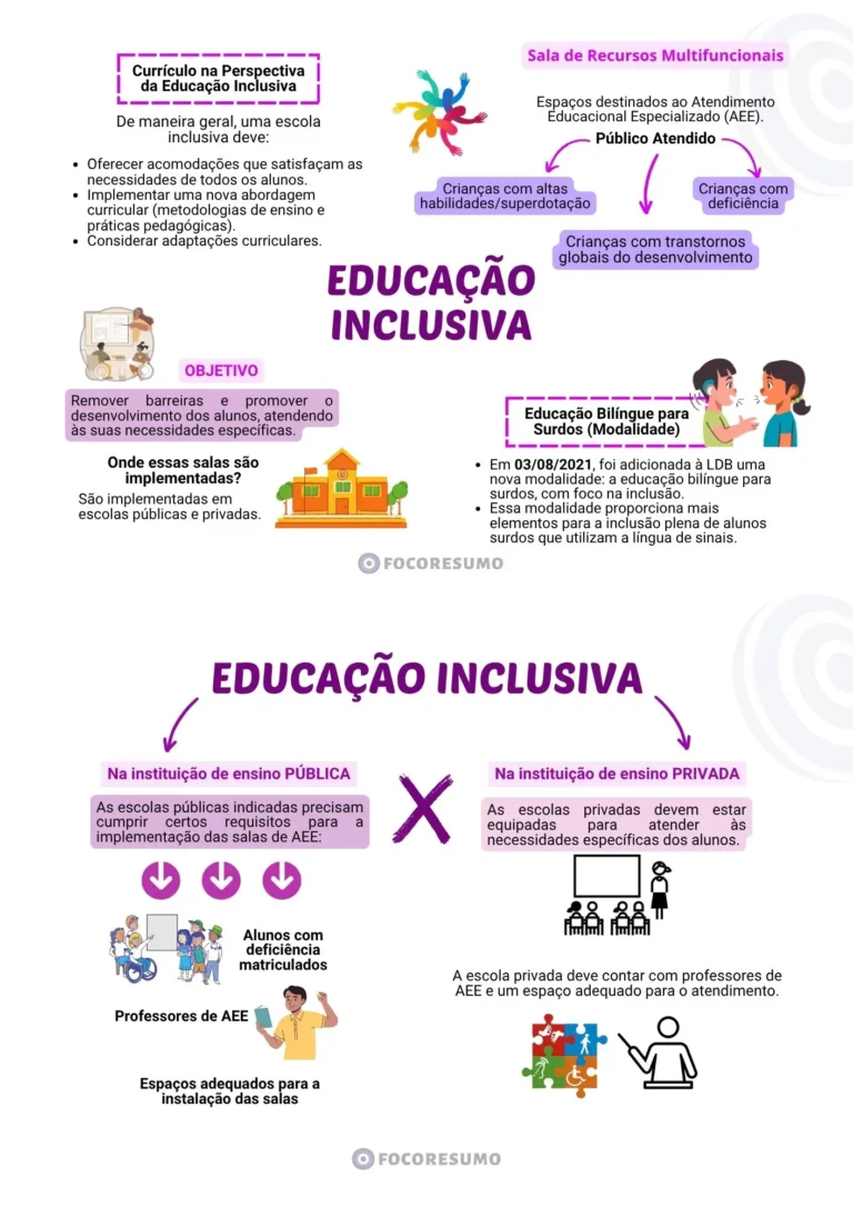 Educa. Infantil - 208