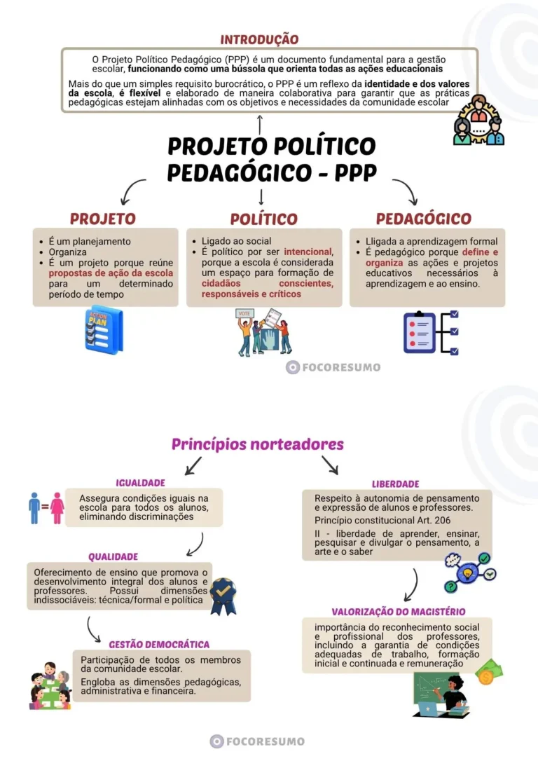 Projeto Politico Pedagógico